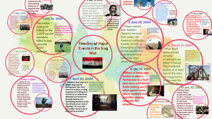 timeline-of-major-events-in-the-iraq-war-by