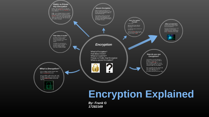 Encryption Explained by Frank G on Prezi image.