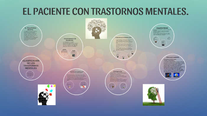 EL PACIENTE CON TRASTORNOS MENTALES by Nelly Tatiana Rueda Ocampo on Prezi