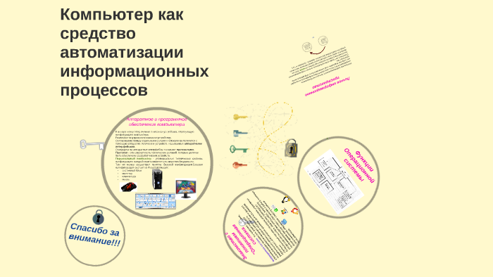 Тест компьютер как средство автоматизации информационных процессов