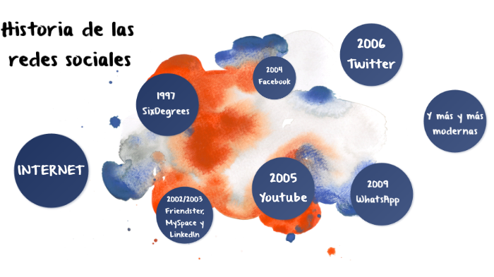 Historia de las redes sociales by MJ V on Prezi