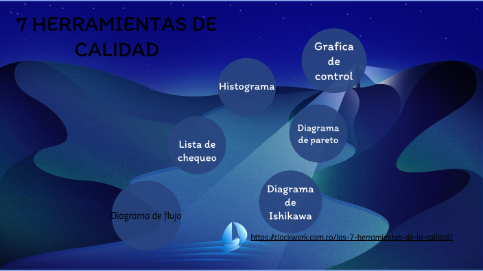 7 HERRAMIENTAS DE CALIDAD by ROCHEL BATRES DANIEL AMISAI on Prezi