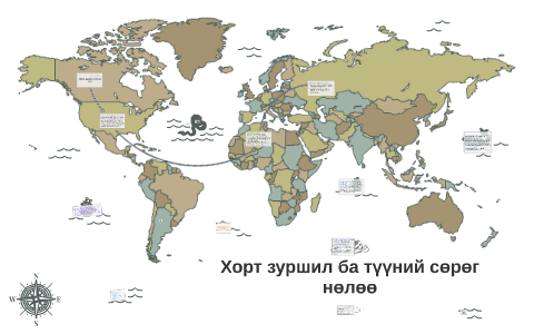 Хорт зуршил гэж юу вэ? by Золзаяа П. on Prezi