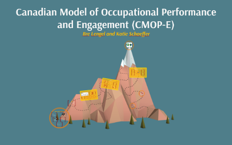 PDF] Using the Canadian Model of Occupational Performance in