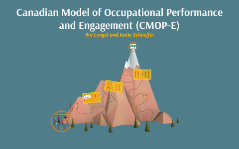 CMOP- E (Canadian Model of Occupational Performan