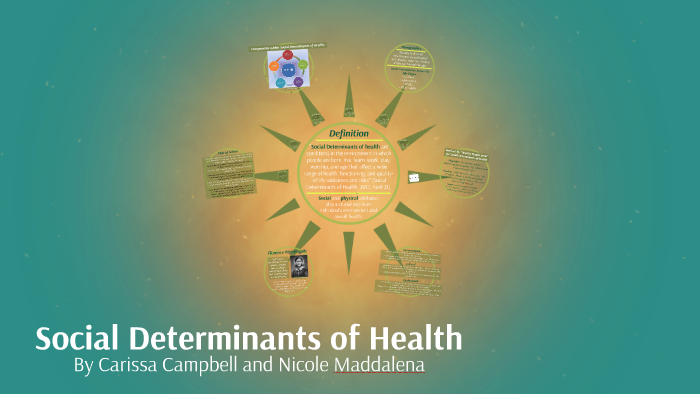 Social Determinants Of Health By Carissa Campbell On Prezi