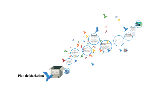 Plan de Marketing by Luli Mubi on Prezi