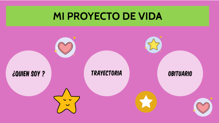 PROYECTO DE VIDA by Joanna Rodriguez on Prezi