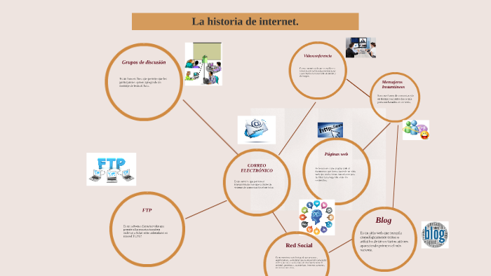 La historia de internet. by Rodrigo California on Prezi