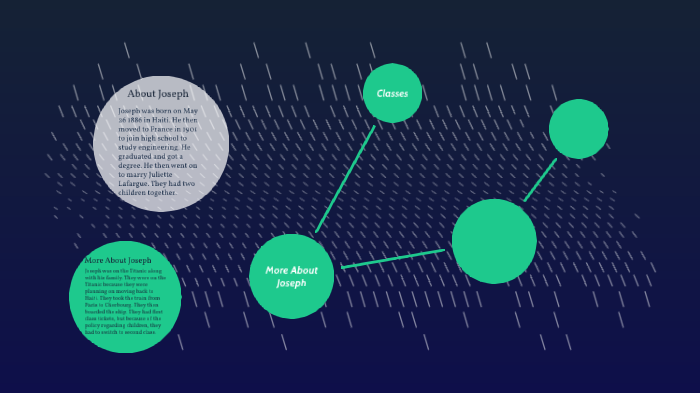 Titanic Project by Kira DeCoteau on Prezi