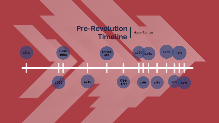 PRE REVOLUTION TIMELINE 1500S visual data 7