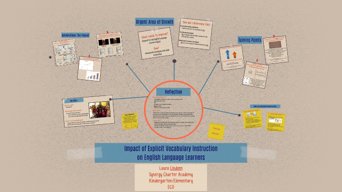 Induction Presentation by on Prezi