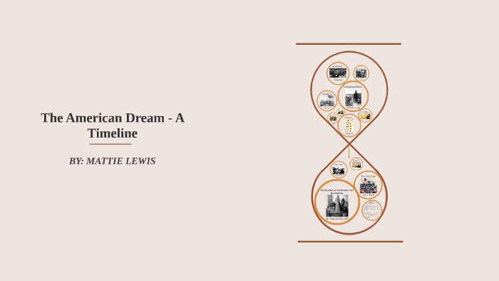 The American Dream - A Timeline by Mattie Lewis on Prezi