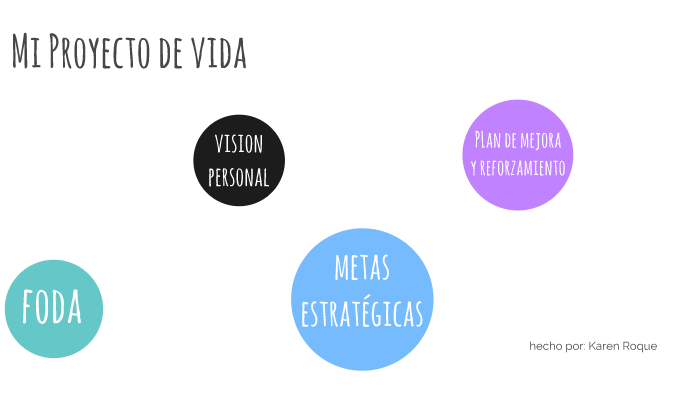 Mi Proyecto de Vida by Karen Roque on Prezi