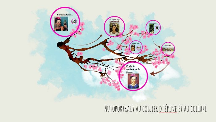 Autoportrait au collier d'épine et au colibri by Magali Mameli on Prezi