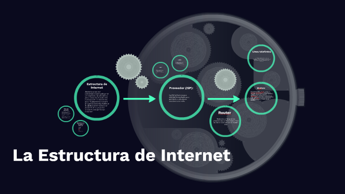 Estructura de Internet by Ambrosio Jandepore on Prezi