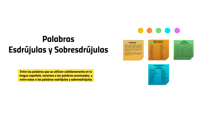 Palabras esdrujulas y sobreesdrujulas