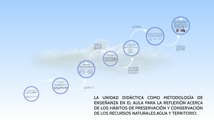 LA UNIDAD DIDÁCTICA COMO METODOLOGÍA DE ENSEÑANZA EN EL AULA by Javier ...