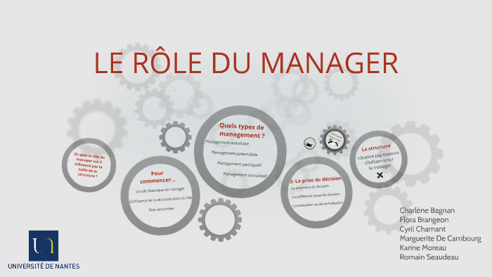 QUEL EST LE R LE D UN MANAGER visual data 4