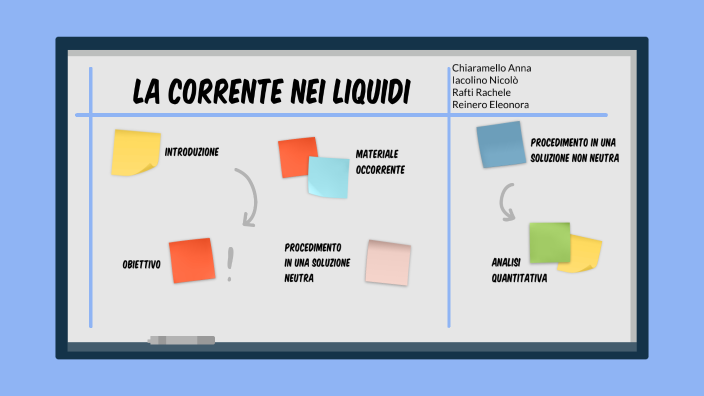 corrente elettrica nei liquidi e nei gas Corso di Laurea in Fisica a.a. 2006-2007 Fisica b I A Elettrostatica e  Magnetostatica. Titolare: Prof. Giovanni Moruzzi. Program main image 0