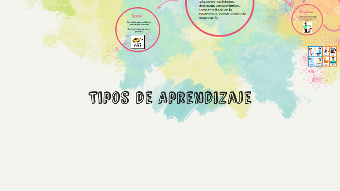 Tipos de Aprendizaje by Valeria Scanda Ramirez Rodriguez on Prezi
