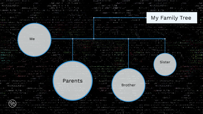 my family tree by Martin Faz on Prezi