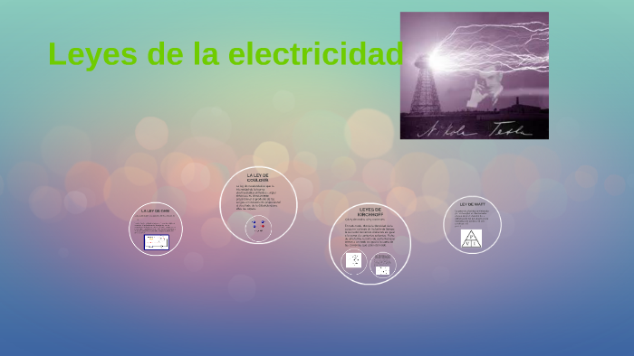 leyes de la electricidad by jose alberto dominguez garcia on Prezi