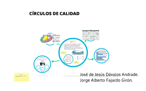CIRCULOS DE CALIDAD by Jose Davalos on Prezi