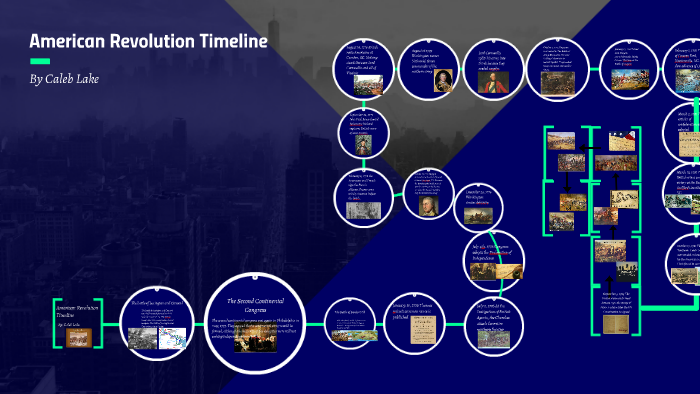 American Revolution Timeline By Caleb Lake