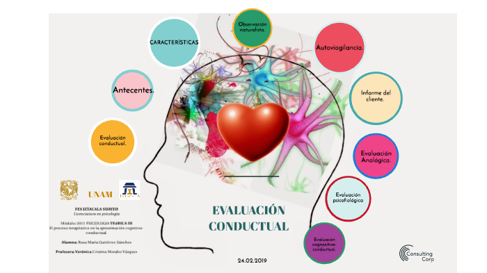 Evaluación conductual by Rosa Gutierrez