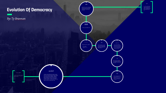 Evolution Of Democracy by Ty Bran on Prezi