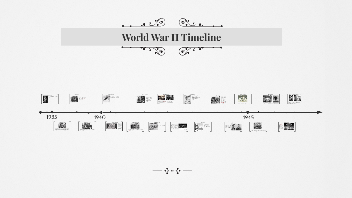 World War II Timeline by L. Macon on Prezi