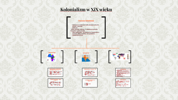 Kolonializm w XiX wieku by Dominika Uliszak on Prezi