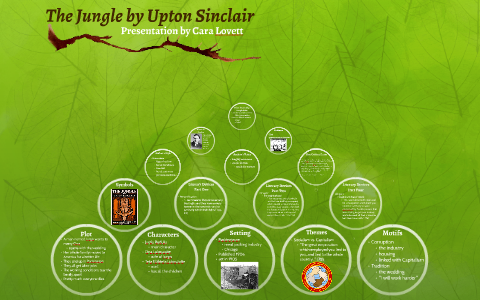ethos pathos and logos in the jungle Rhetorical analysis of the jungle