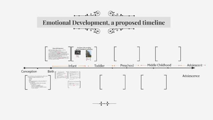 Emotional Development, a proposed timeline by Morgan Liddell on Prezi