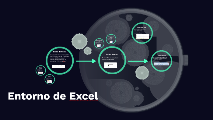 Entorno de Excel by Mariel Remes Torres on Prezi