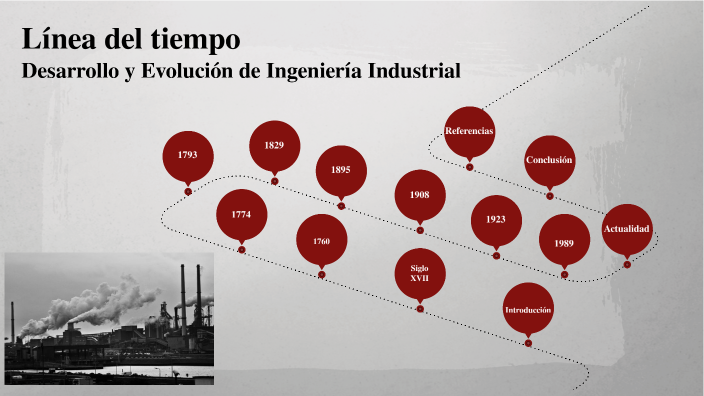 Desarrollo y Evolución de Ingeniería Industrial by Josue