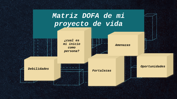 proyecto de vida analisis dofa by laura perafan on Prezi