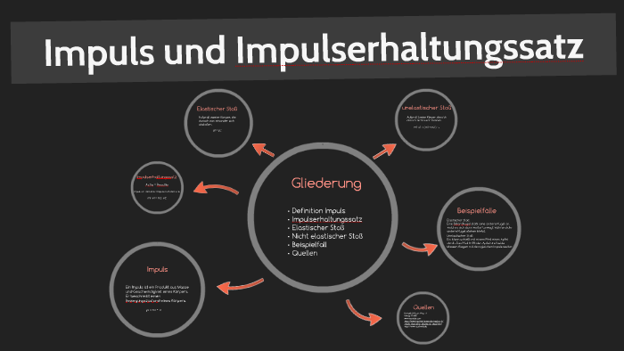 Impuls Und Impulserhaltungssatz By Kanyarat Silaram On Prezi