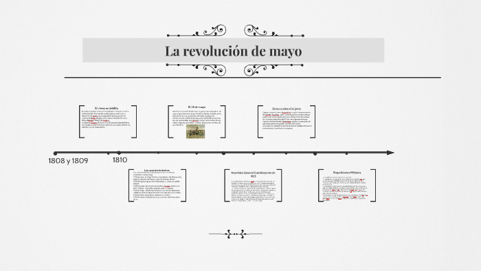 La Revolucion De Mayo By Lucas Garcia On Prezi 7543