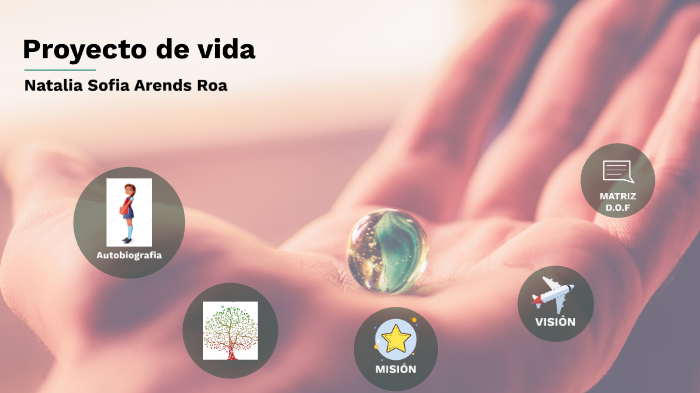 PROYECTO DE VIDA by Naty Sofia on Prezi