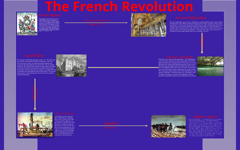 French Revolution Timeline by Madeline Myers on Prezi