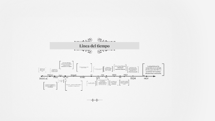 Linea del tiempo by Mónica Sierra on Prezi