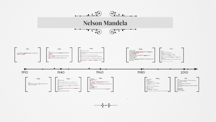 Timeline Of Nelson Mandela's Life