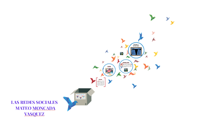 LAS REDES SOCIALES by Mateo Moncada on Prezi