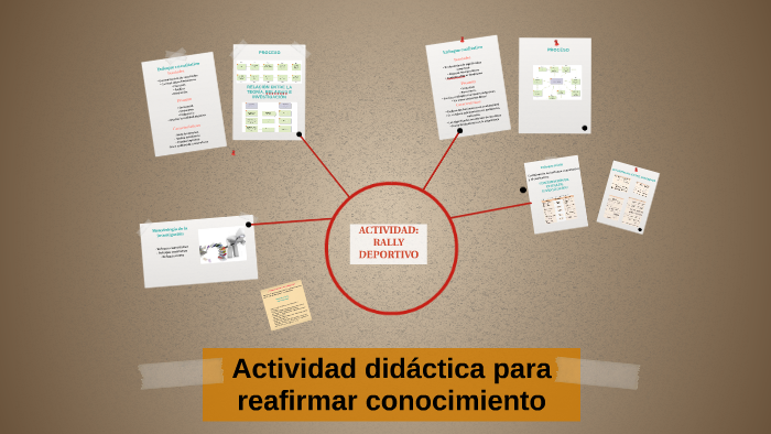 Actividad didáctica para reafirmar conocimiento by Vania Piña on Prezi