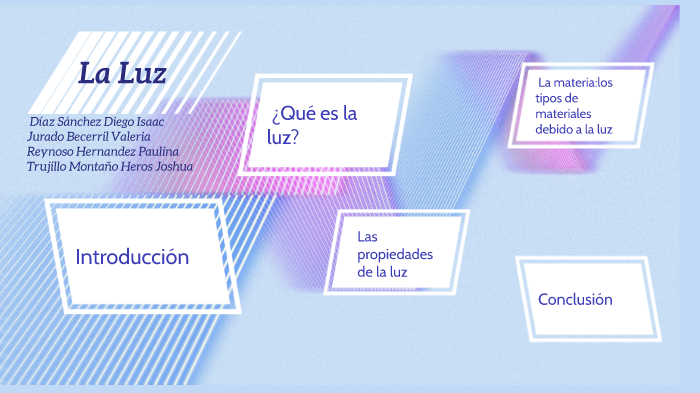 La luz español by Paulina Reynoso Hernández on Prezi