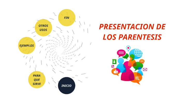 Uso Del Parentesis By Rambimamingo Cuatro789