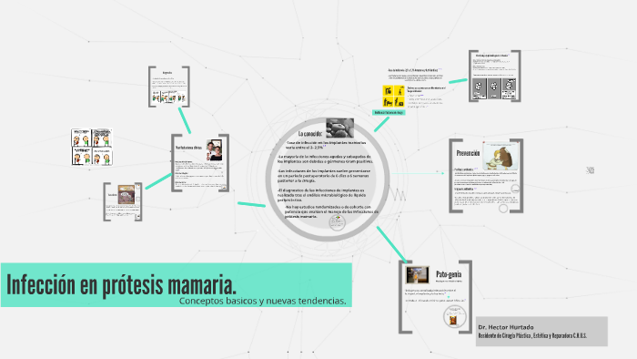 Infeccion en protesis mamaria. by Hector Hurtado
