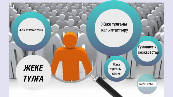 Дик жеке тұлға